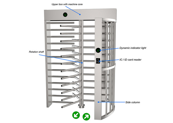 Wire Drawing Bi Directional Full Height Turnstile SS
